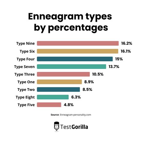 rarest enneagram type for females